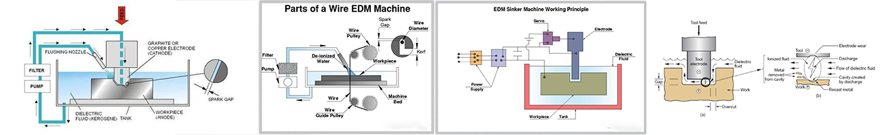 cnc erozyon makinesi çalışma prensibi